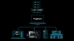 tagboard-partner-sportradar-diagram